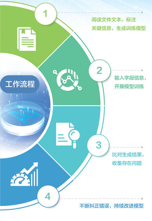 教人工智能读懂专业文件 新职业，新故事