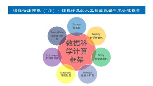 上海人工智能软件开发培训优选指南 深度解析容大职业与淘学培训